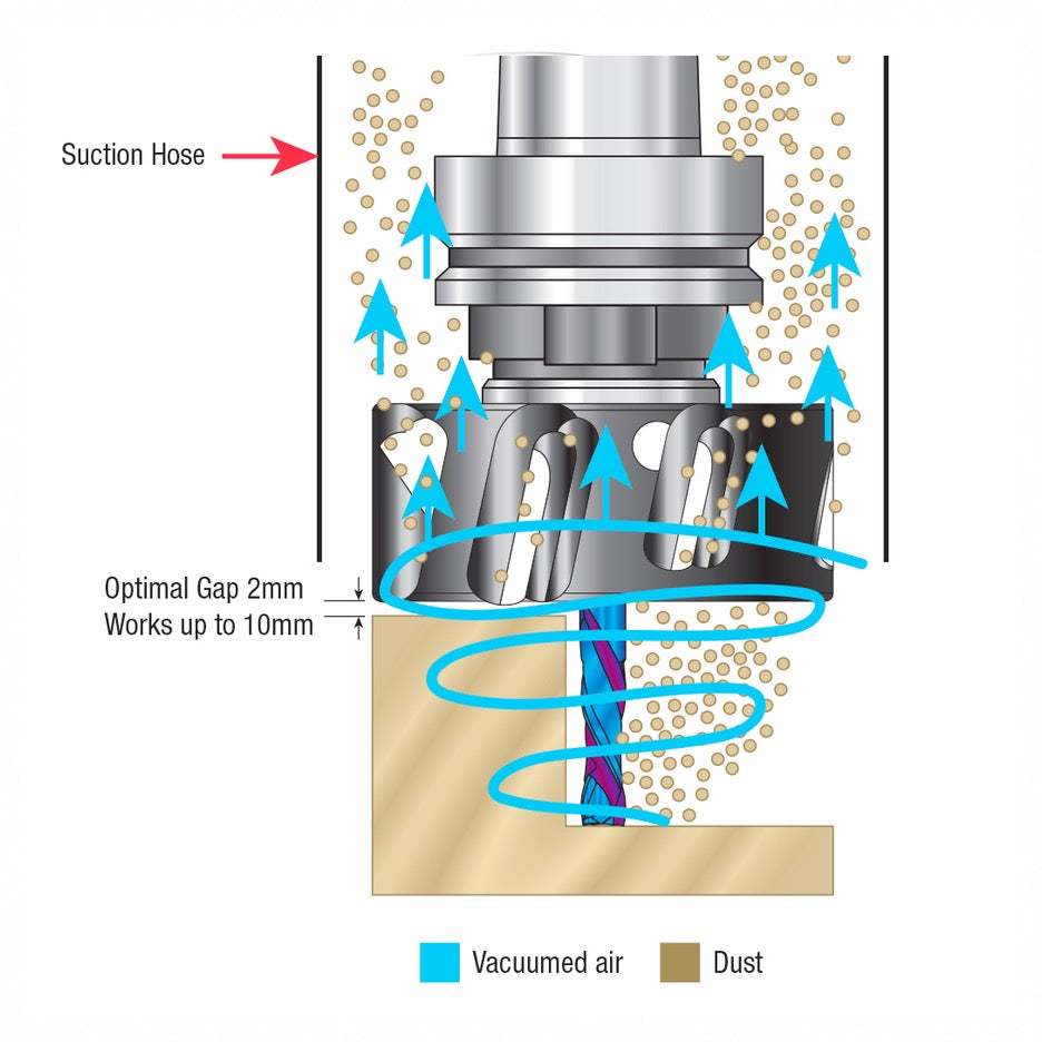 Amana Tool 92mm Dust and Chip Extraction Nut DCE-01 application diagram
