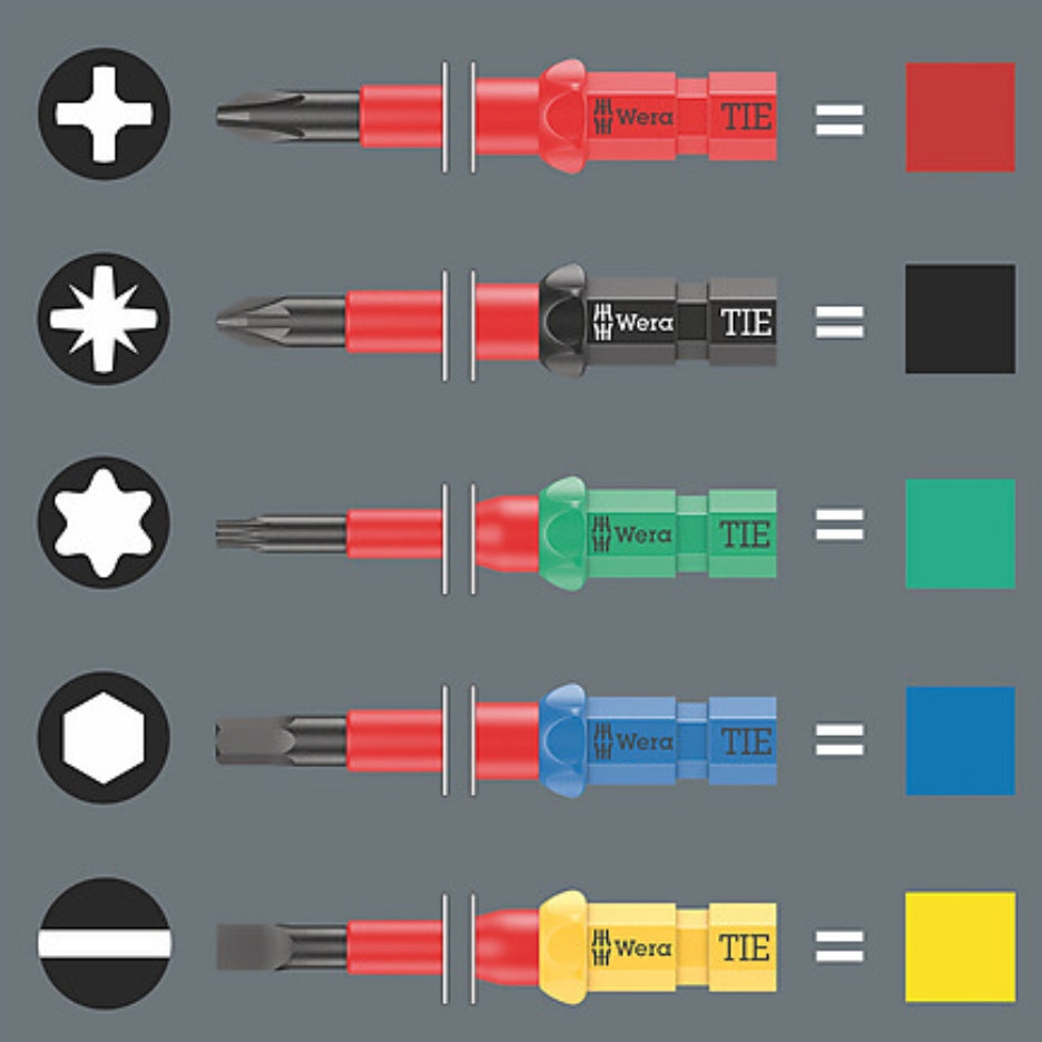 The Kraftform Kompakt VDE
blades are equipped with the Take
it easy tool finder. Colour coding
by profile and laser-engraved size
indication make it easy to identify
the required tool quickly.