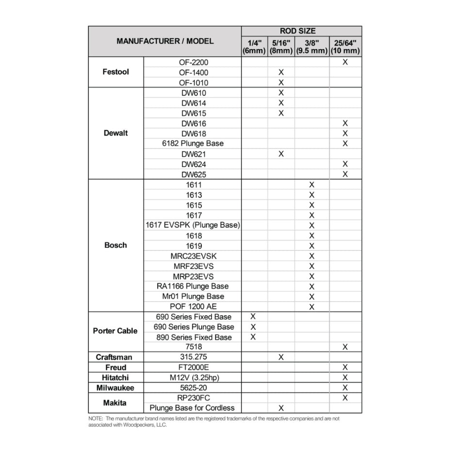 Woodpeckers Clamp-N-Guide specifications chart