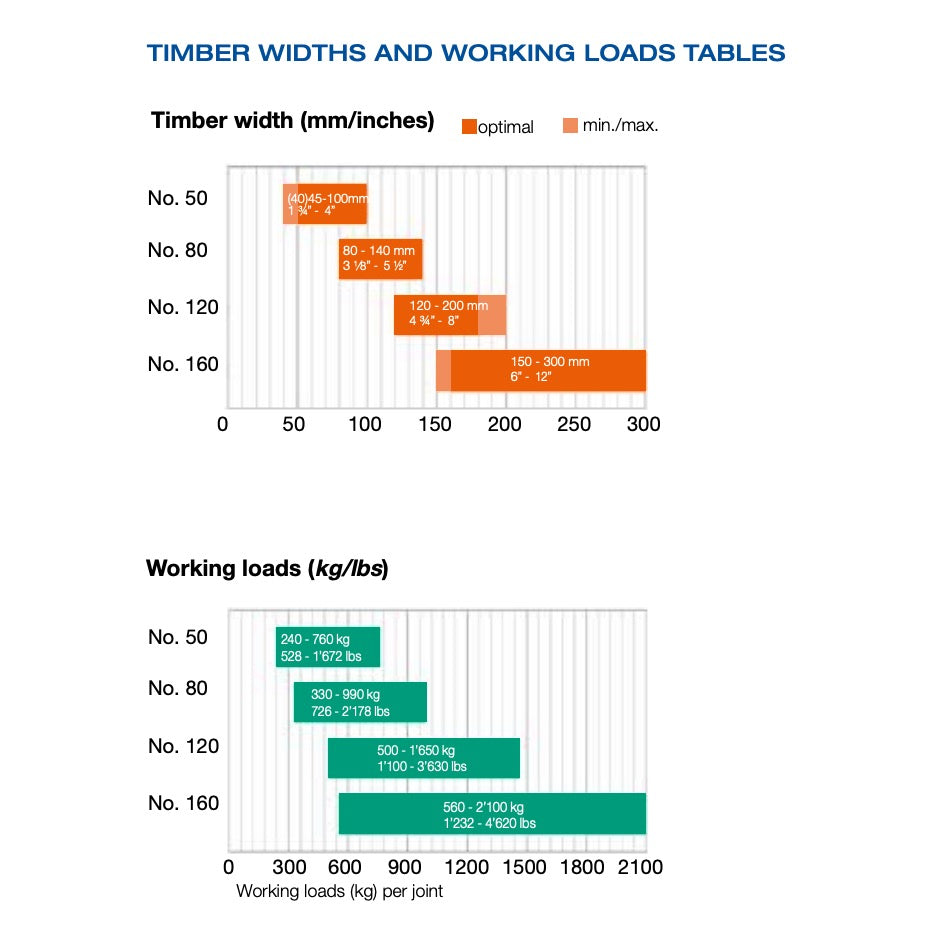 Mafell Arunda Dovetail Milling Templates 91A7*