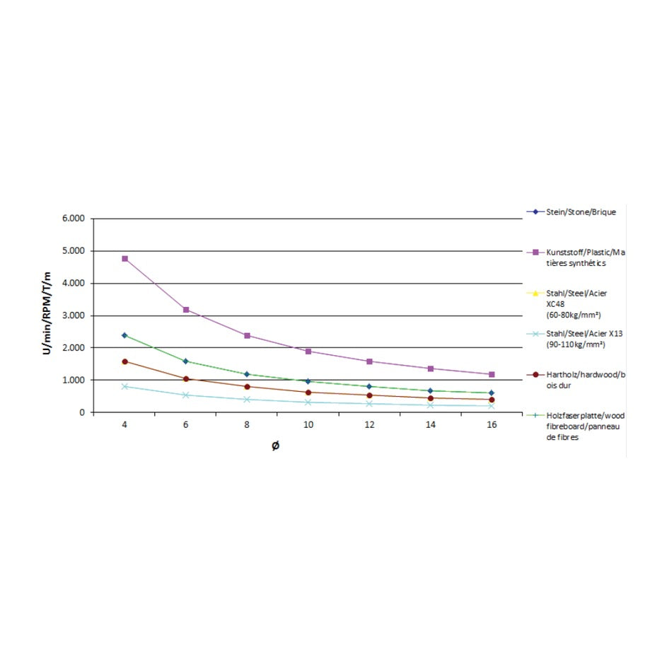 Fisch Tools 5-Piece Multi-Purpose Drill Bit Set 88114005K