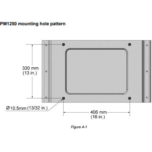 Mounting hole pattern for the PM1250.