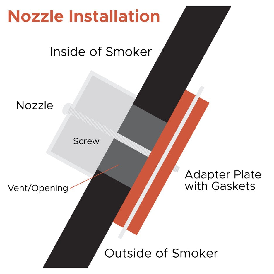 Yoder Smokers FireBoard Drive Nozzle Adapter FBBL-NZ1 installation diagram